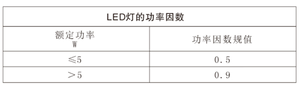 《博物館照明設(shè)計規(guī)范》LED燈的功率因數(shù)